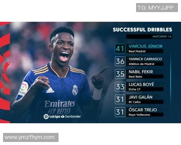 数据揭示：维尼修斯本赛季表现起伏不定