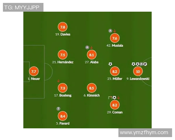 多特蒙德冲击金球奖？数据全面对比分析