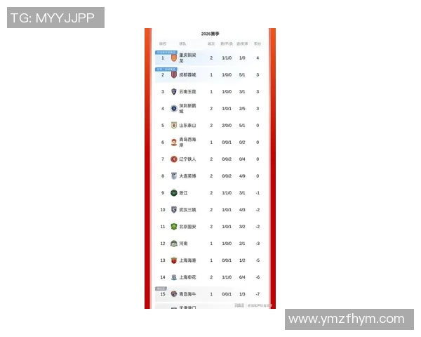 中超最新积分榜风云突变冠军归属悬念再起豪强鏖战逐鹿终极巅峰